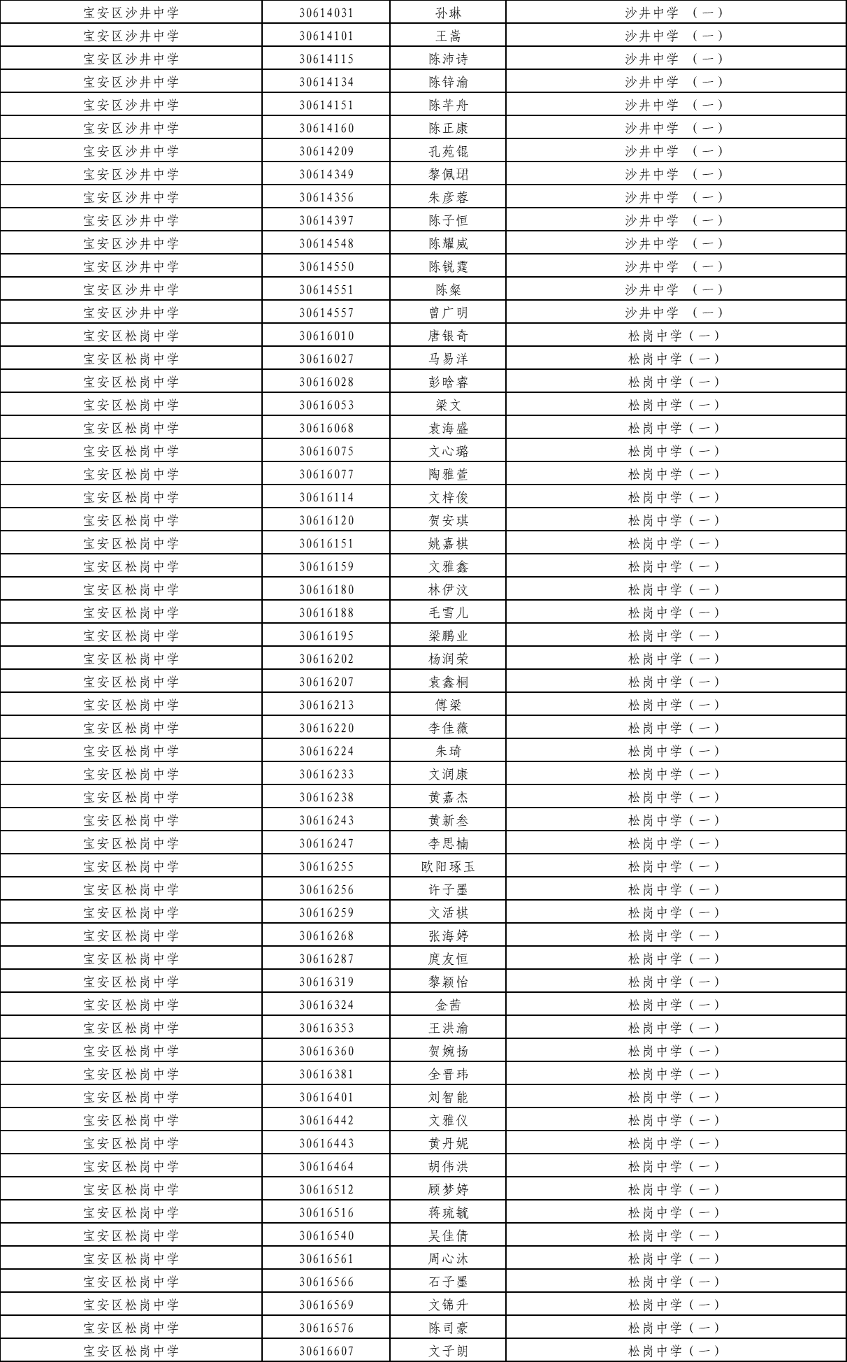 广东2018年深圳中考拟录直升生名单公示