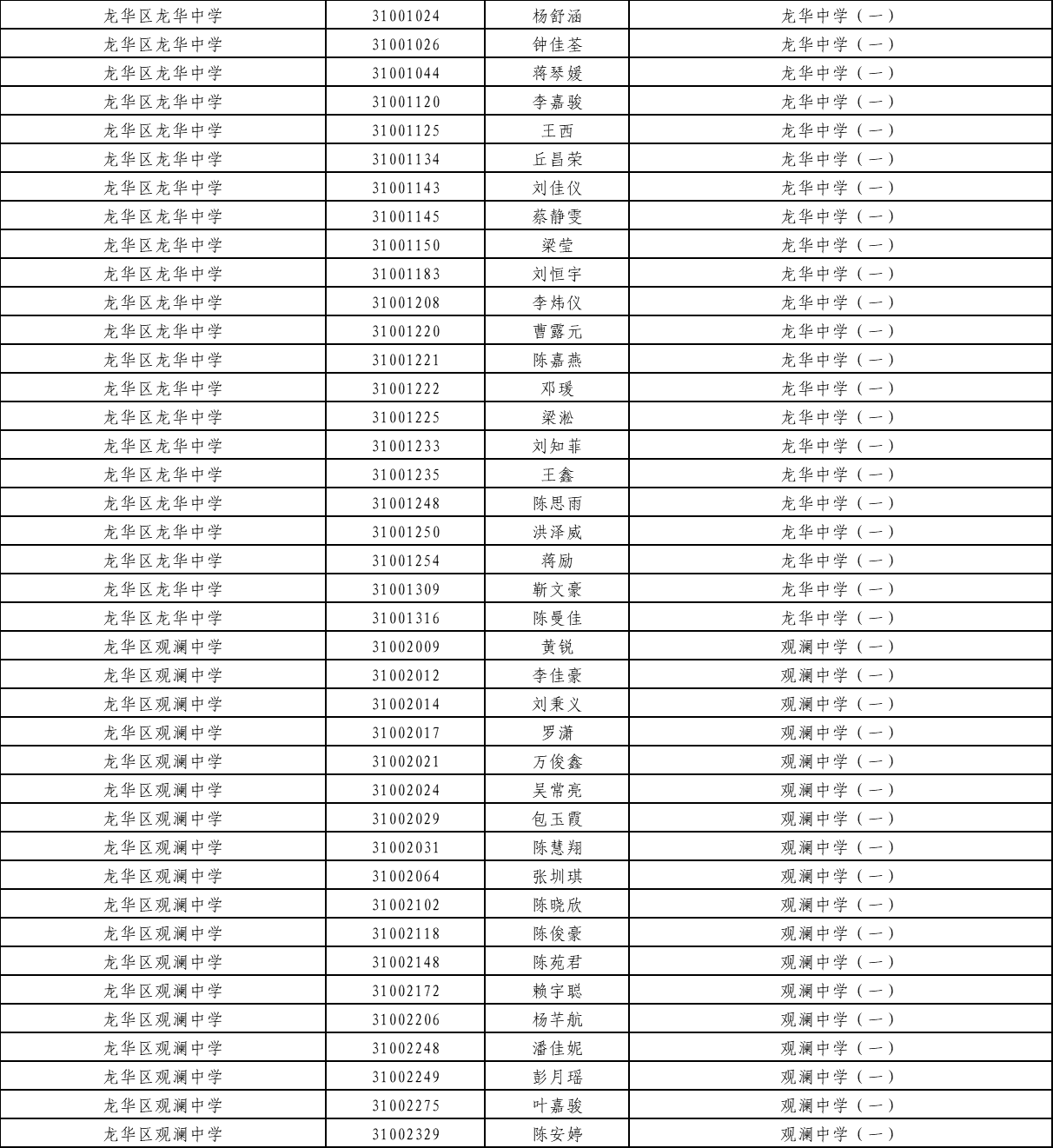 广东2018年深圳中考拟录直升生名单公示