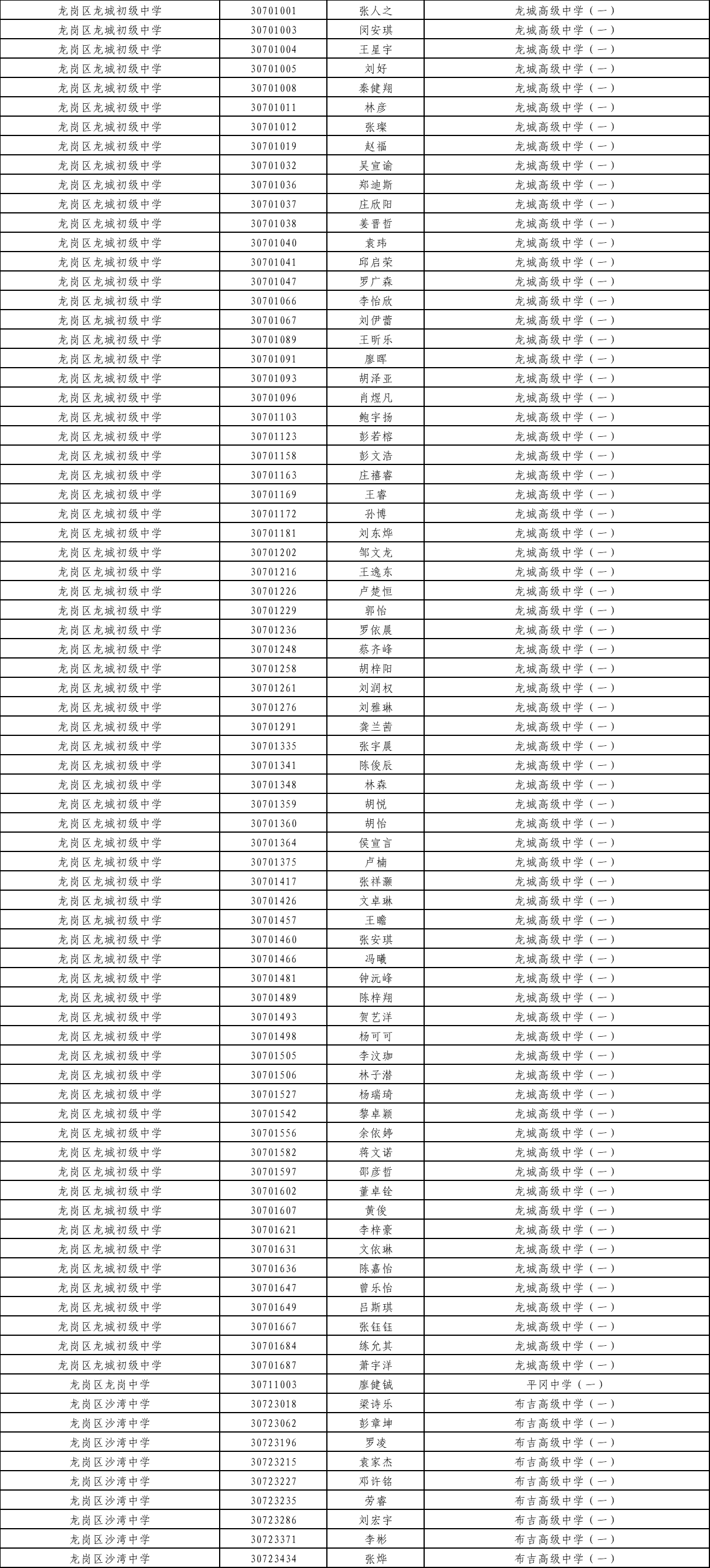 广东2018年深圳中考拟录直升生名单公示