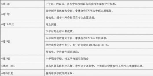 2018年宁波中考成绩查询时间将于6月23日下午