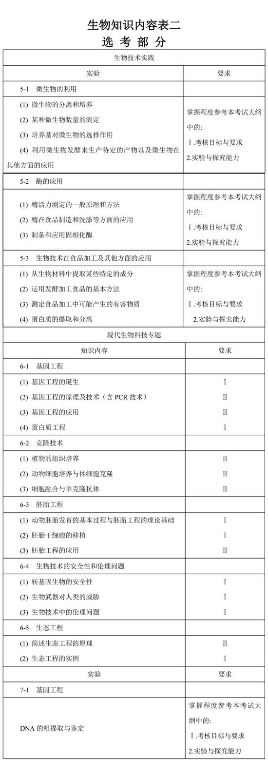 2019年全国高考生物统考大纲说明