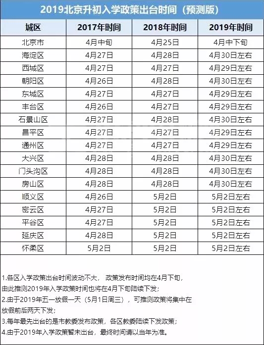 2019年北京小升初政策发布时间(预测)