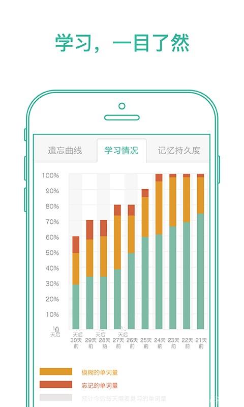 可以进行单词记忆的APP推荐 可以进行单词记忆的APP推荐