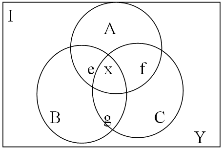 2015湖南招警考试行测数量关系备考指导:巧解容斥问题