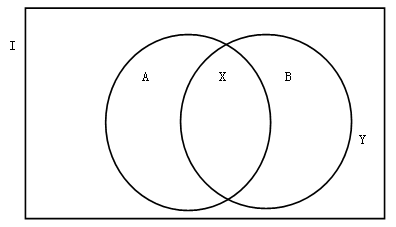 2015湖南招警考试行测数量关系备考指导:巧解容斥问题
