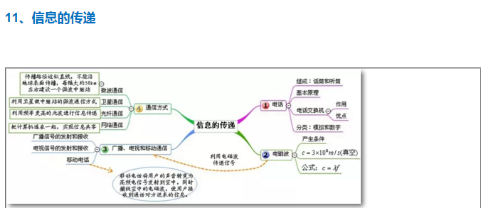 初中物理信息的传递思维导图 初中物理信息的传递思维导图