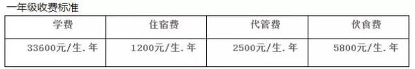 2017年成都嘉祥外国语学校小一招生简章 2017年成都嘉祥外国语学校小一招生简章