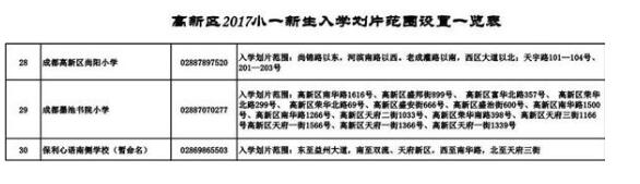 2017年成都高新区小学招生划片范围 2017年成都高新区小学招生划片范围