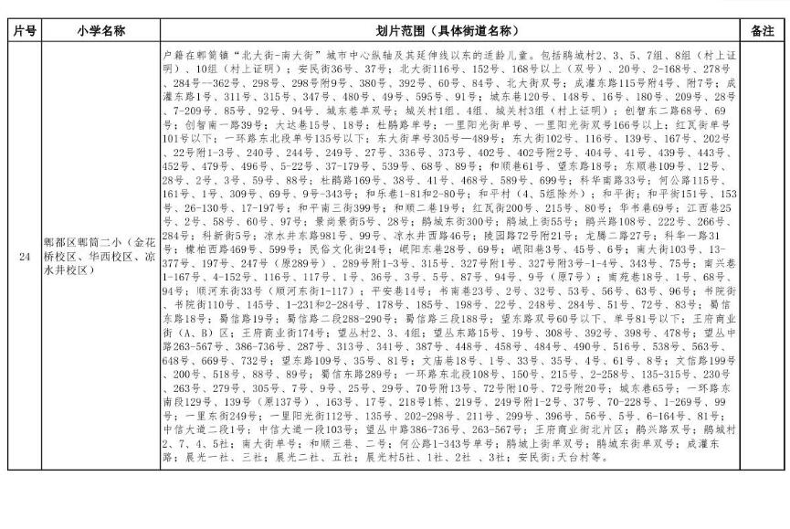 2017年成都郫都区小学招生划片范围 2017年成都郫都区小学招生划片范围