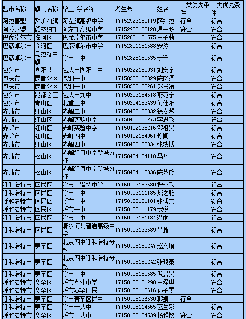 内蒙古2017年普通高校招生符合军人类优先录取条件考生名单公示