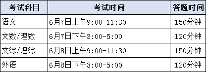 2018年内蒙古高考考试科目安排 内蒙古高考考试科目分值 2018年内蒙古高考考试科目安排 内蒙古高考考试科目分值